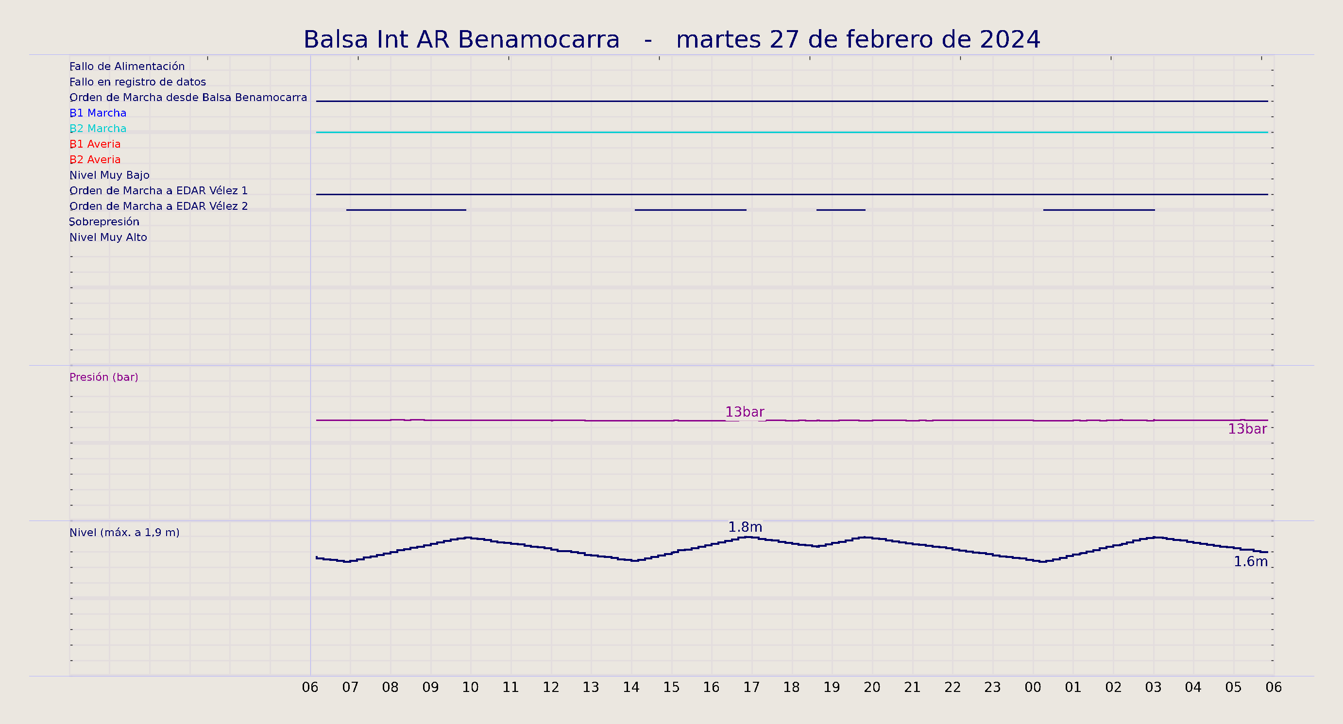 ../../imagenes/vid/2024/Balsa Int AR Benamocarra/2024-02-27 Balsa Int AR Benamocarra.png